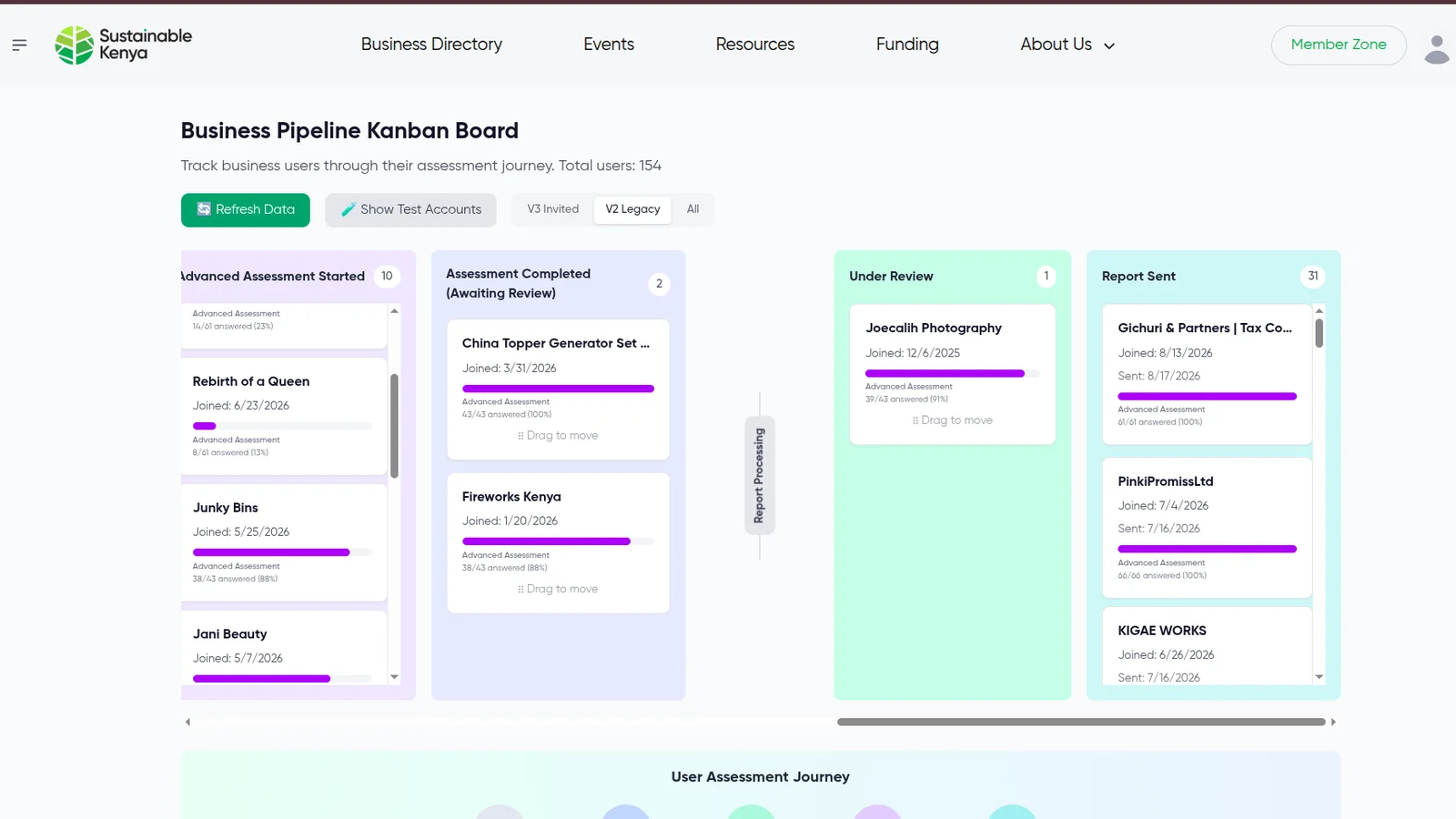 The Sustainable Kenya business pipeline admin view